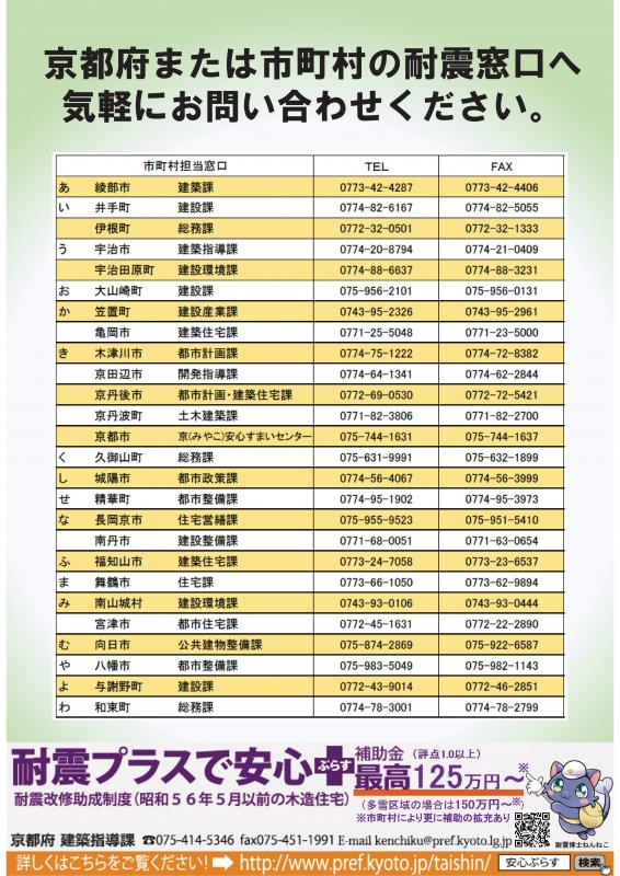 市町村耐震窓口案内