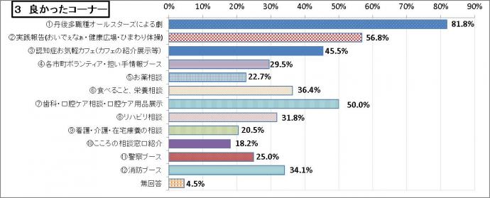 お気軽グラフ3