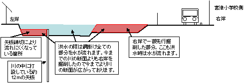 矢板の施工イメージ