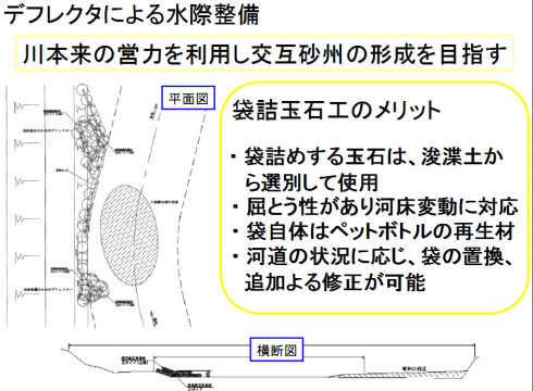 デフレクタによる水際整備のイメージ