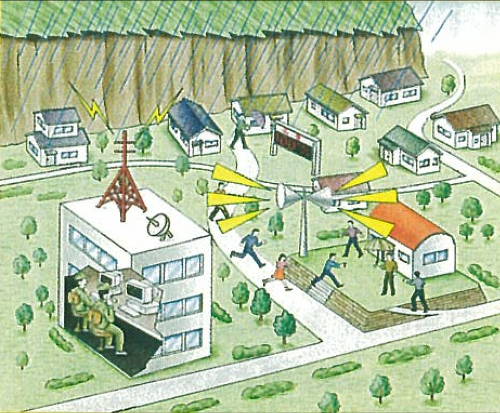 警戒避難体制の整備のイメージ図