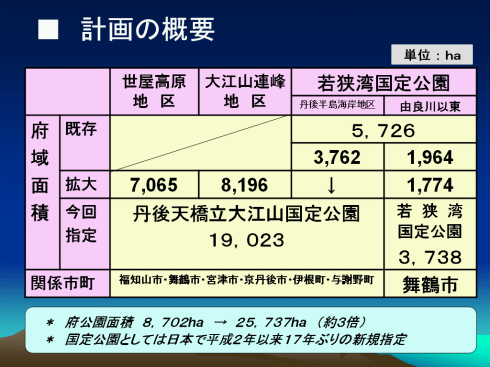 計画の概要