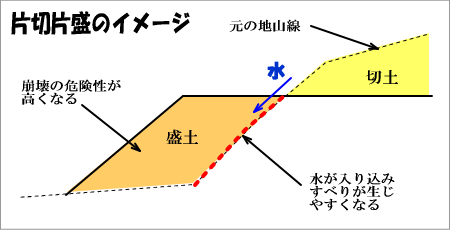 片切片盛のイメージ