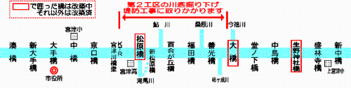 大手川改修工事第2工区の図