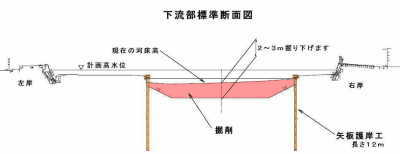 標準断面図です