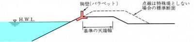 パラペット構造の標準的な断面図です。