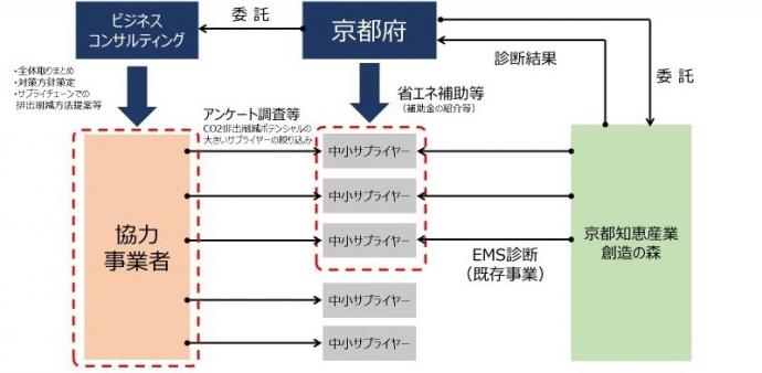 事業概略図