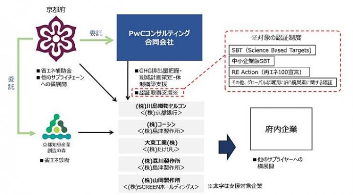 取組概要図