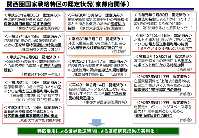 京都府の活用一覧