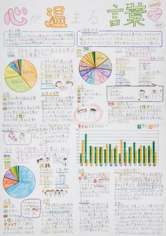 第4部の京都府知事賞作品