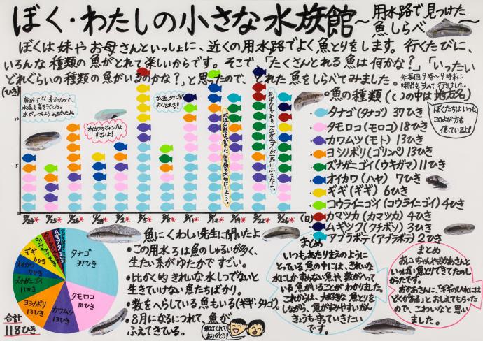 京都府教育長賞の作品