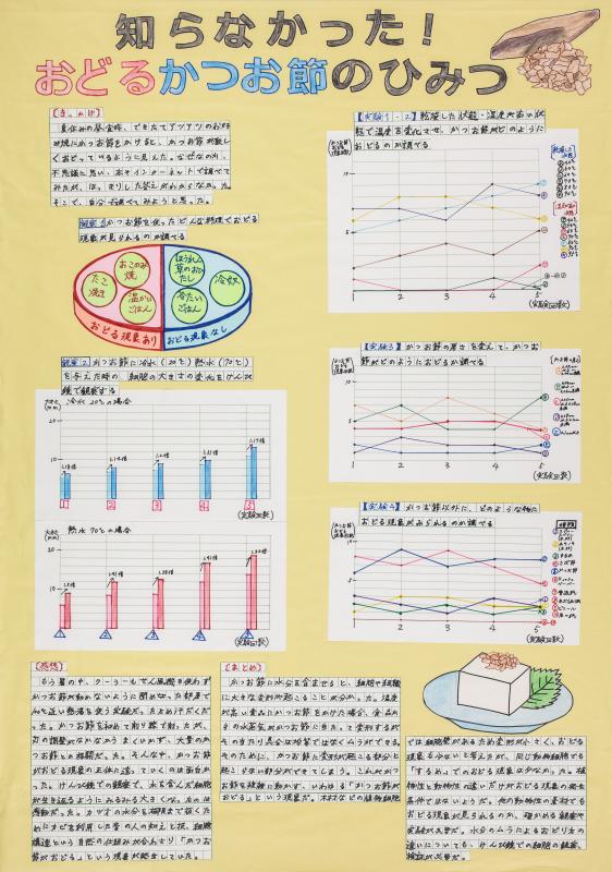 京都市教育長の作品