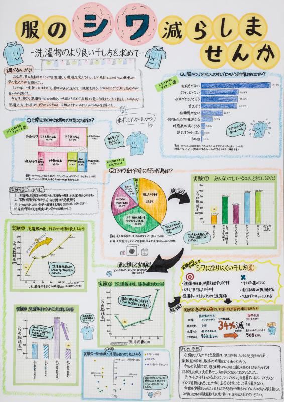 京都新聞賞作品