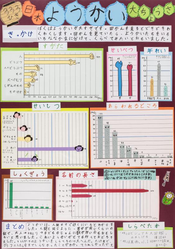 令和5年度入賞作品（京都府知事賞・第1部）