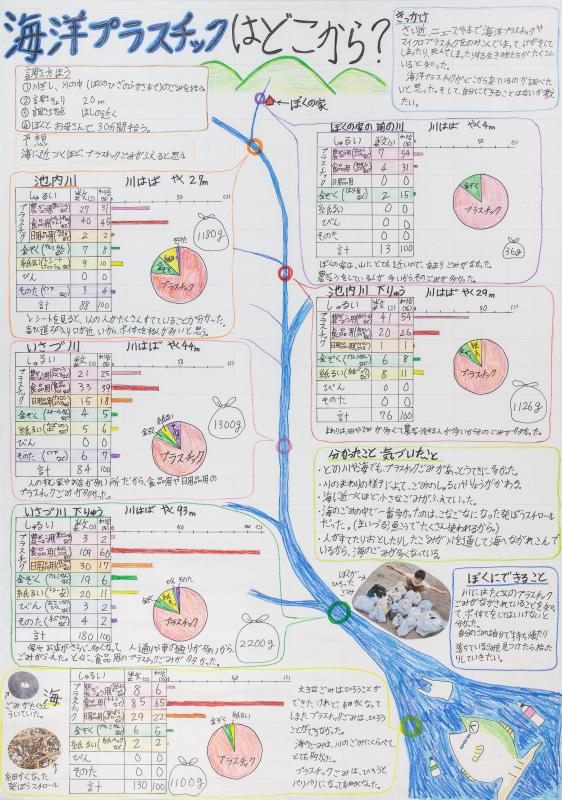 令和5年度入賞作品（京都府知事賞・第2部）