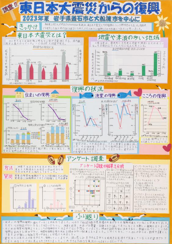 令和5年度入賞作品（京都府知事賞・第3部）