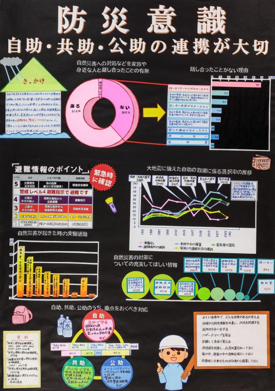 令和5年度入賞作品（佳作・第3部-1）