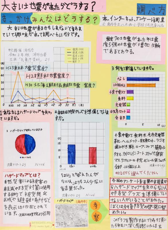 令和5年度入賞作品（佳作・第3部-2）