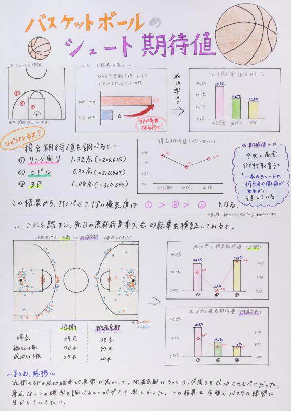 令和5年度入賞作品（京都府知事賞・第4部）