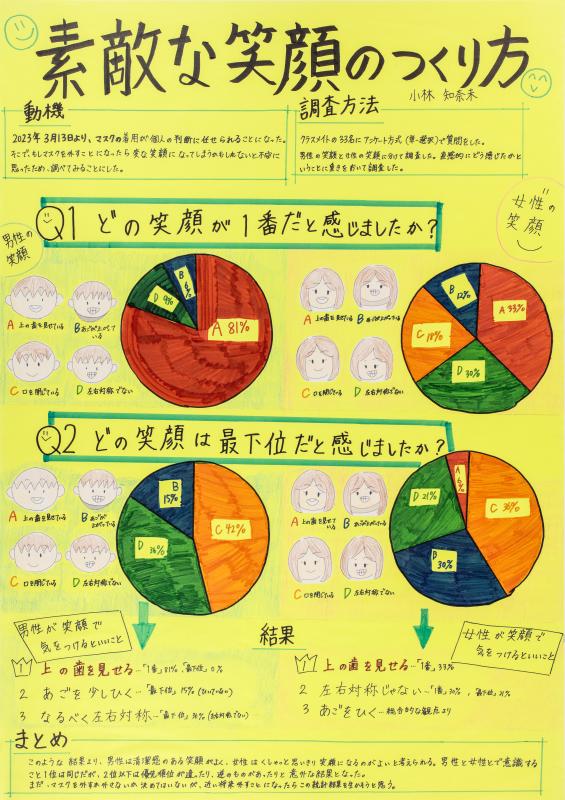 令和5年度入賞作品（佳作・第4部-1）