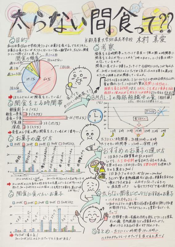 令和5年度入賞作品（佳作・第5部-1）