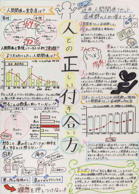 令和5年度入賞作品（佳作・第5部-2）