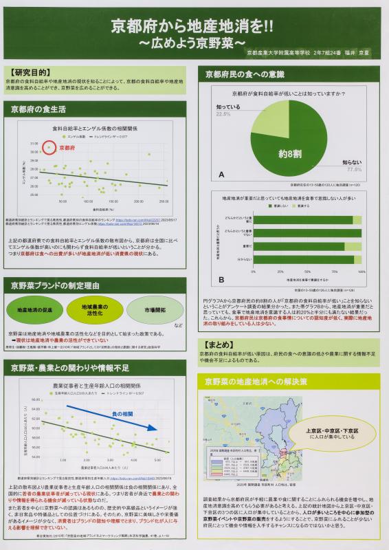 令和5年度入賞作品（京都府知事賞・PC統計グラフの部）