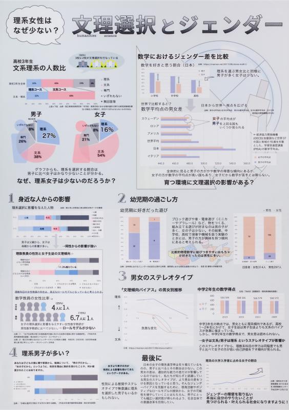 令和5年度入賞作品（佳作・PC統計グラフの部-1）