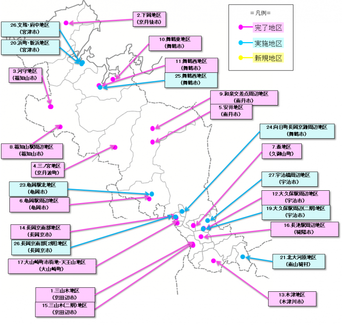 都市再生整備計画　箇所図