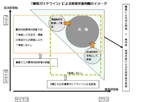 判断イメージ