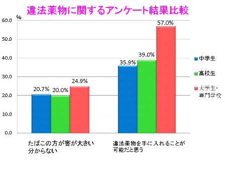 比較1