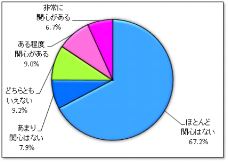 興味・好奇心