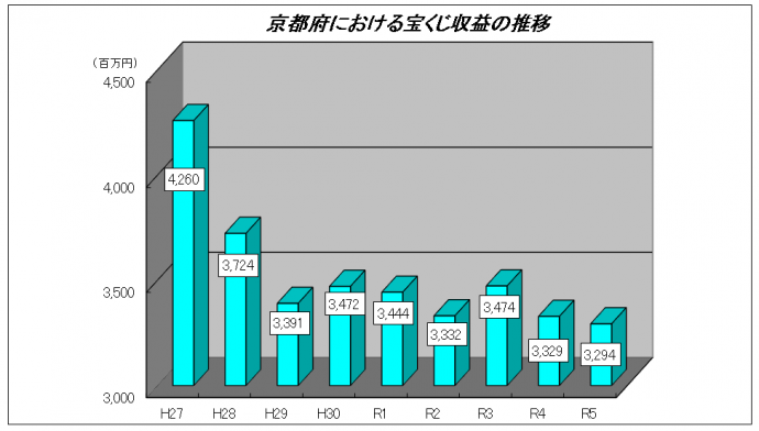 takarakujikessan5