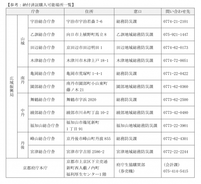 券売機設置場所の案内です