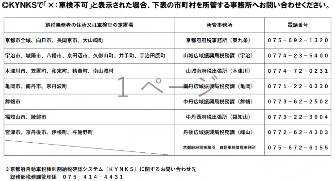 問い合わせ自動車税管理事務所0756726155