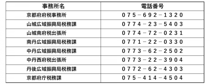 事務所の問い合せ先