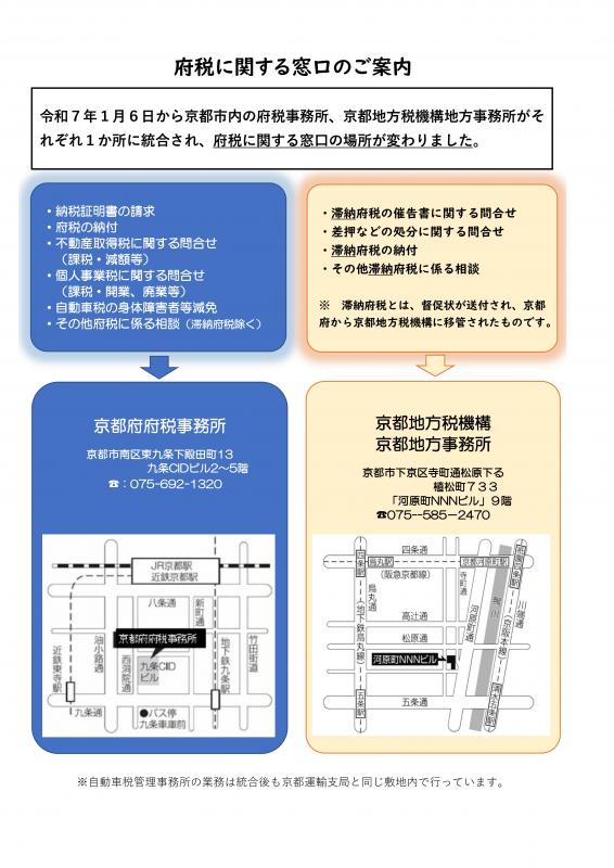 統合後窓口案内